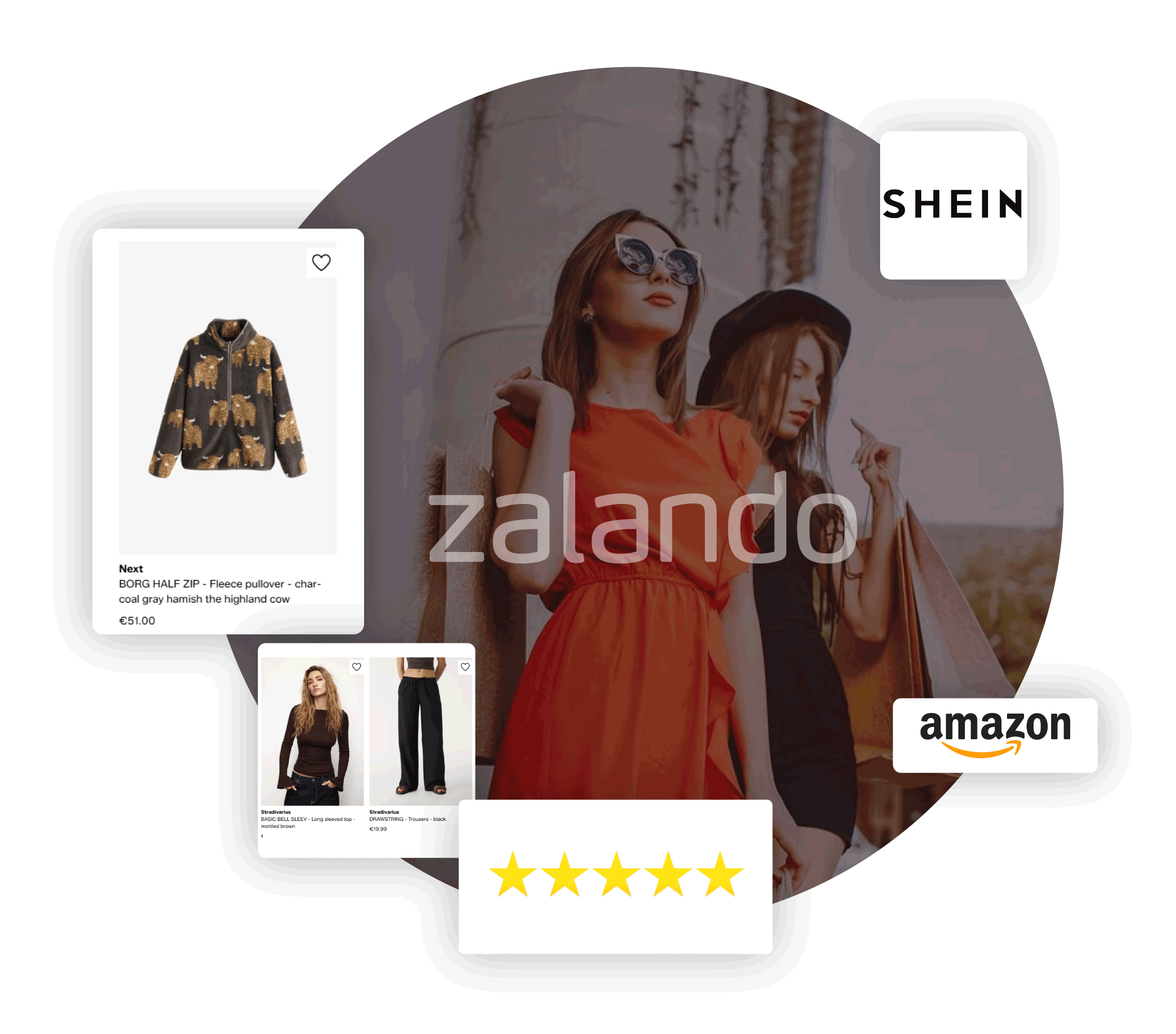 Scrape Fast Fashion Market Data - Amazon vs Shein vs Zalando